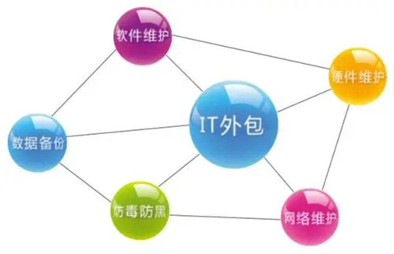 数字化转型浪潮下：IT外包服务的机遇与挑战