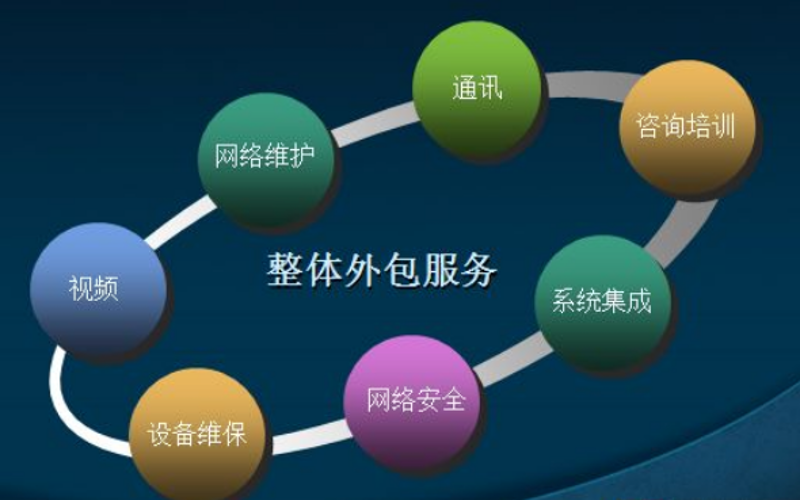 技术咨询：引领未来创新的灯塔